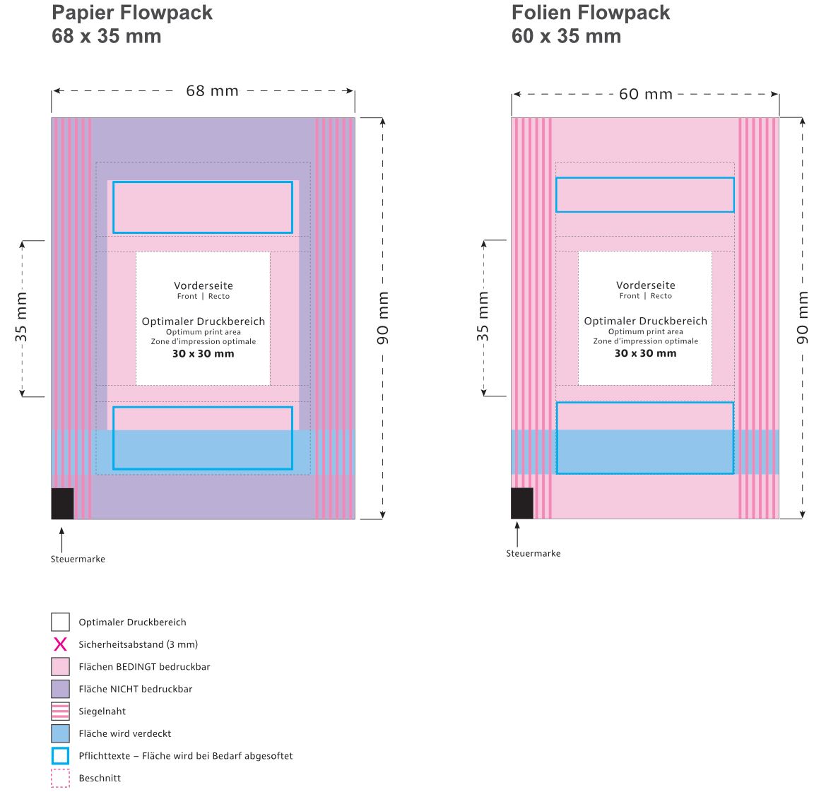 Druckflaechen Dextro Energy Einzelpack