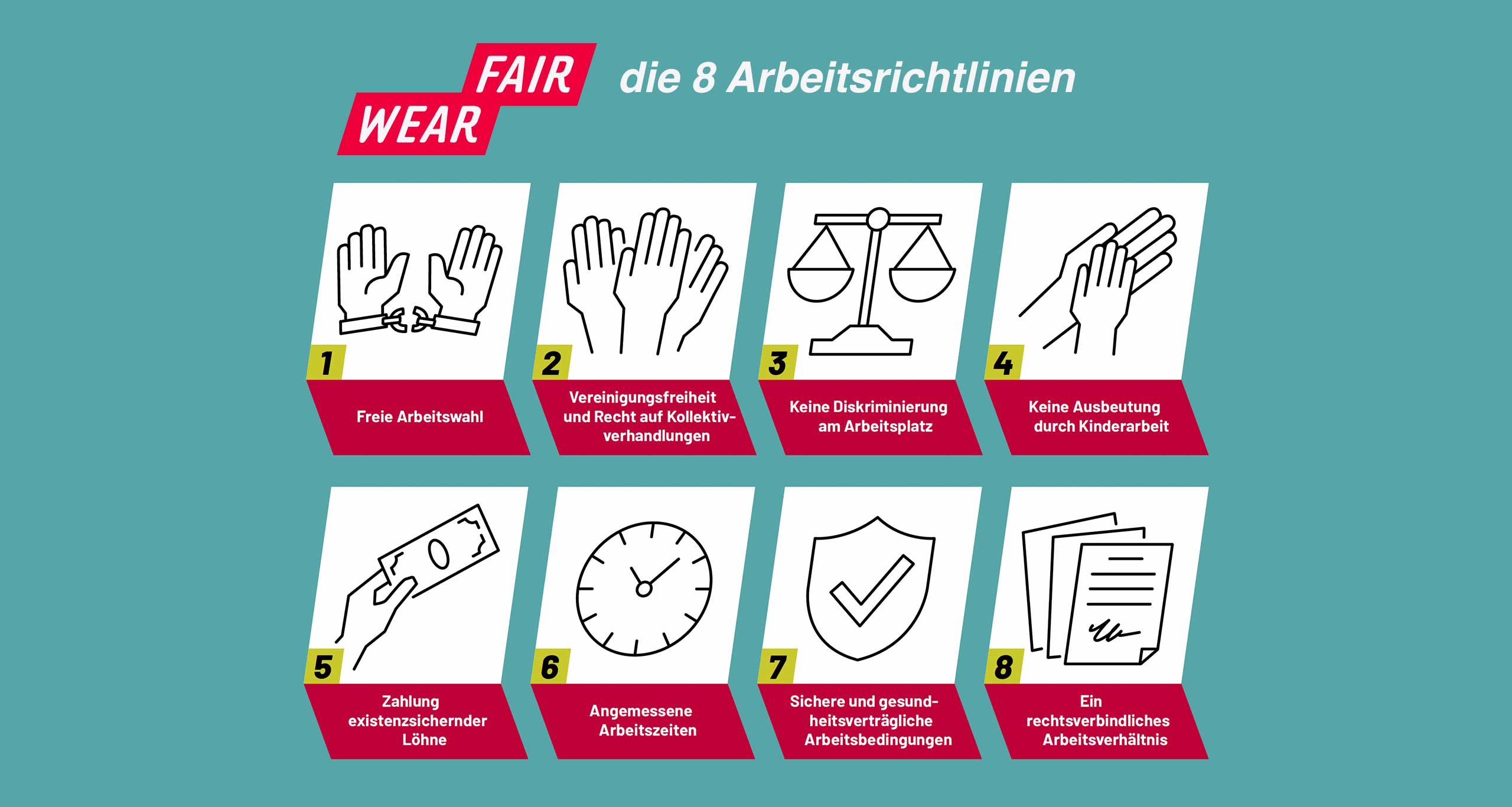 fair wear arbeitsrichtlinien