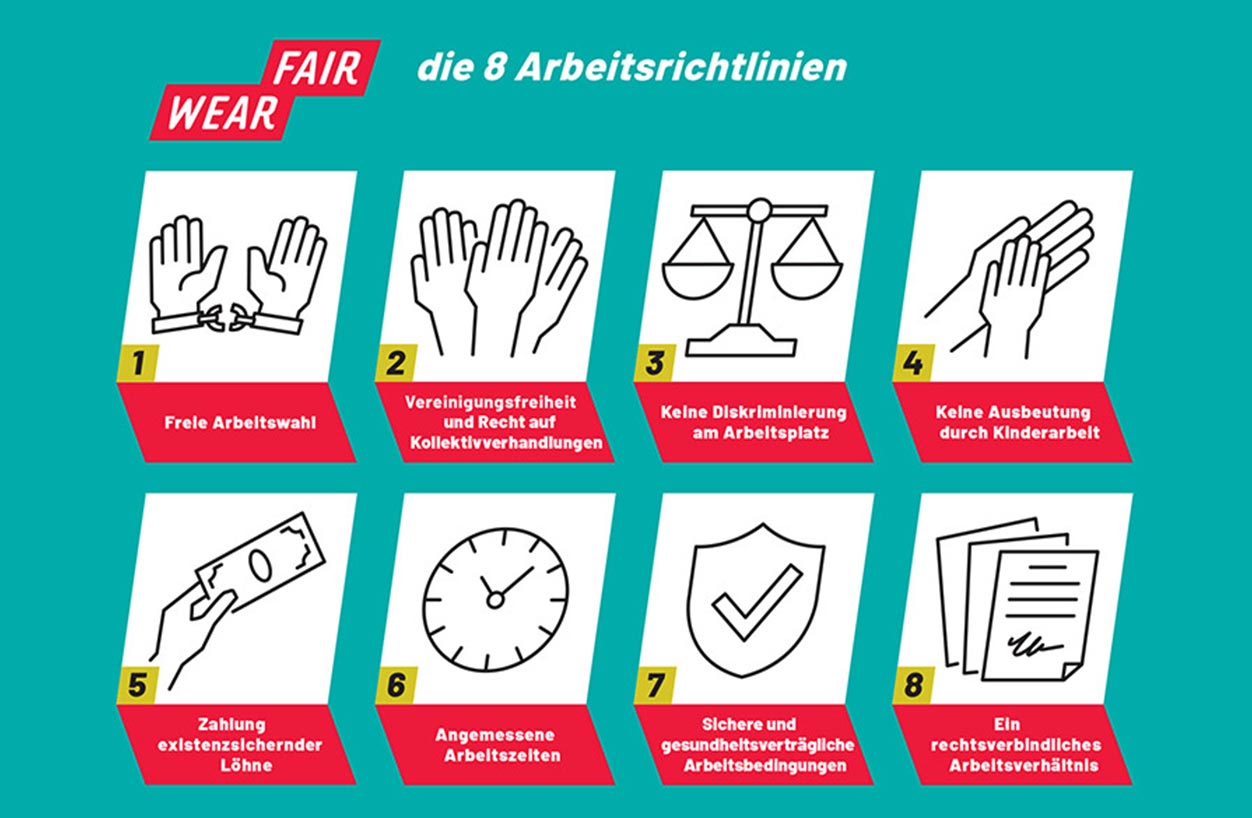 fwf brand performance check manroof fairwear arbeitsrichtlinien